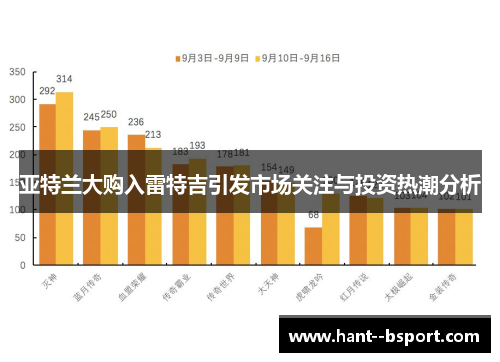 亚特兰大购入雷特吉引发市场关注与投资热潮分析 亚特兰大购入雷特吉引发市场关注与投资热潮分析