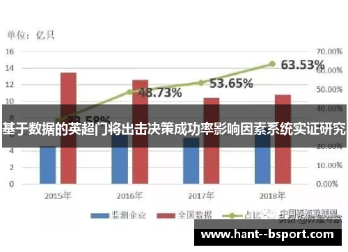 基于数据的英超门将出击决策成功率影响因素系统实证研究